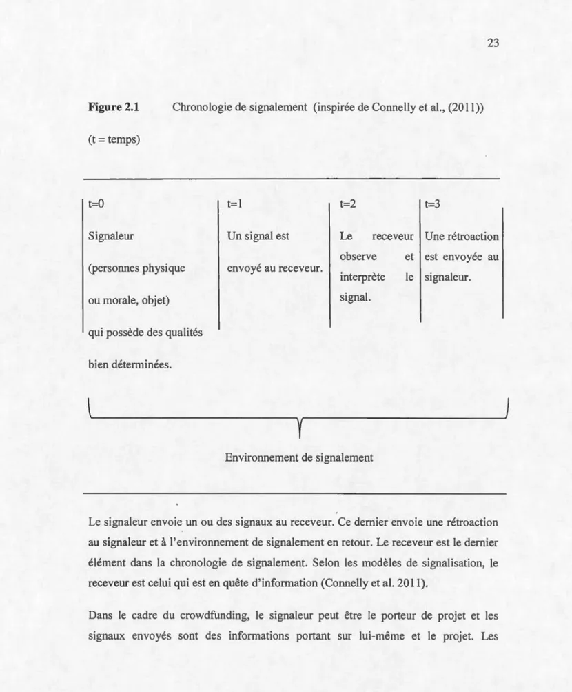 Figure 2.1  Chronologie de signalement  (inspirée de Conne ll y et al. ,  (20 11 ))  (t  =temp s)  t=Ü  Signaleur  (personnes physique  ou  morale,  objet)  qui  possède des quai ités  bien déterminées