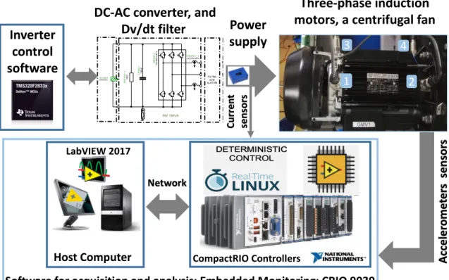 Figure 2. Experimental system configuration.