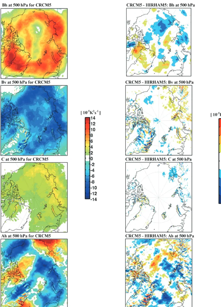 Fig. 5: On the left-hand side: Time-average maps of the four main terms in the budget equation of potential temperature IV (see Equation 5) at 500 hPa for  CRCM5