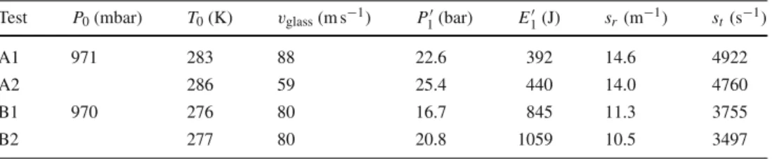 Figure 14 presents the wave diagrams of the four present experiments together with the data of Boyer et al