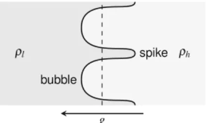 Fig. 2 Schematic representation of the structures resulting from the RT
