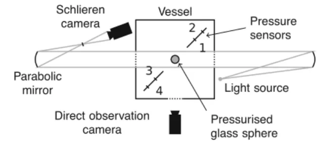 Fig. 4 Experimental set-up as seen from above
