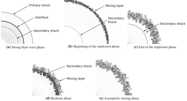 Fig. 5 Density gradient in logarithmic scale obtained with 2D simulation A_M2.5_A0 showing the characteristic steps of the flow