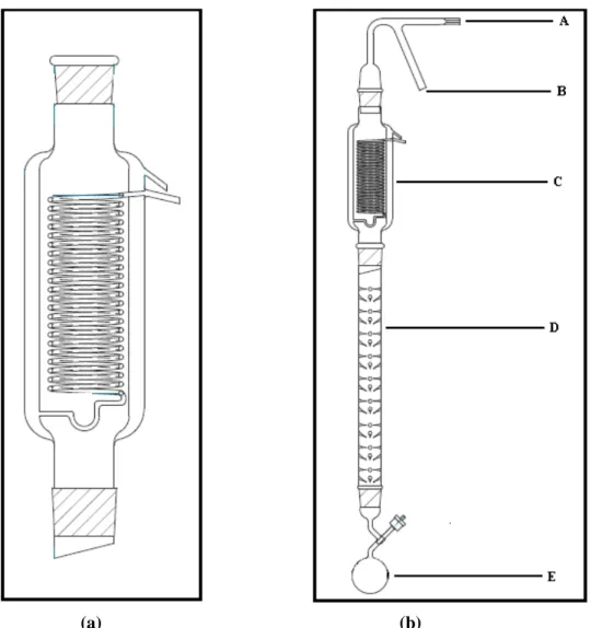 Figure 4-3: Schematic of the (a) total condenser and (b) the degassing unit assembly.  A: fine capillary tube to vacuum; B: fitting for air vent; C: total condenser; D: Vigreux 