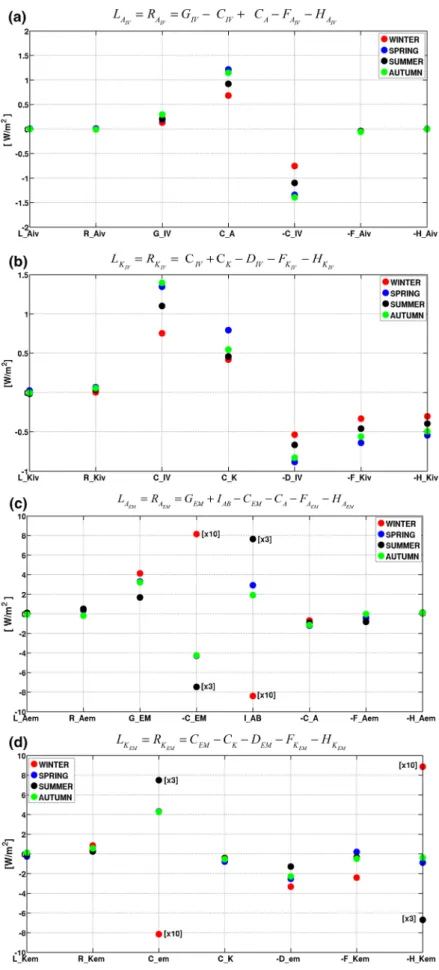 Fig. 5   Time and domain aver-