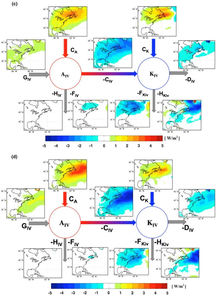 Fig. 6   continued
