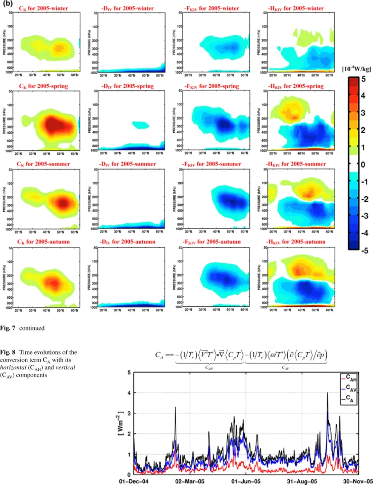 Fig. 7   continued