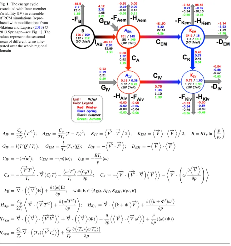 Fig. 1   The energy cycle 