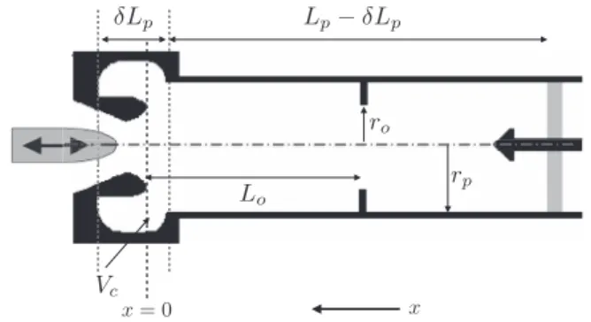 Fig. 2 shows a sketch of the axial injection (1/30) scale model of the Ariane 5 booster used by Anthoine [17]