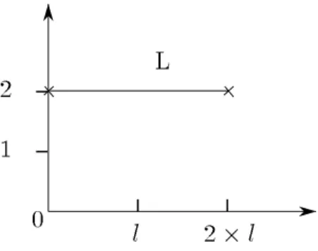 Figure 3.3.1 : Diagramme de distribution L Dans notre application, la fonction h 1 , fonction de la variable q (=
