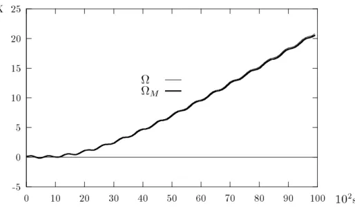 Figure 3.6.3 : Simulation discrete et Approximation modale pour le contr^ole V ( t )