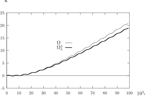 Figure 3.6.6 : Simulation discrete et Approximation de Hankel d'ordre 2 pour le contr^ole V ( t )