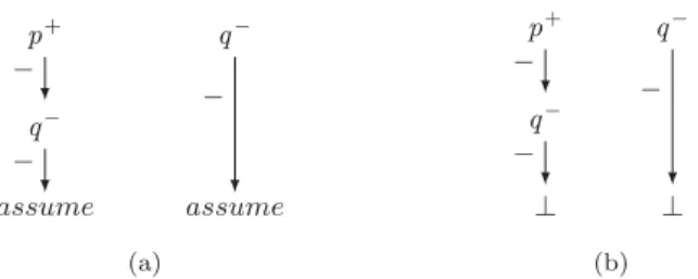 Fig. 5: Off-line justifications of p + and q − w.r.t. M