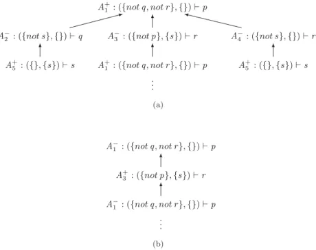 Fig. 10: Attack trees of argument A 1 w.r.t. M 12 and M 13 .