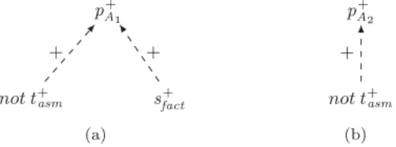 Fig. 14: The two LABAS justifications of p w.r.t. M 6 of P 6 .