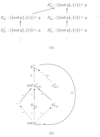 Fig. 16: One of the infinite attack trees and LABAS justifications of p w.r.t. M 14