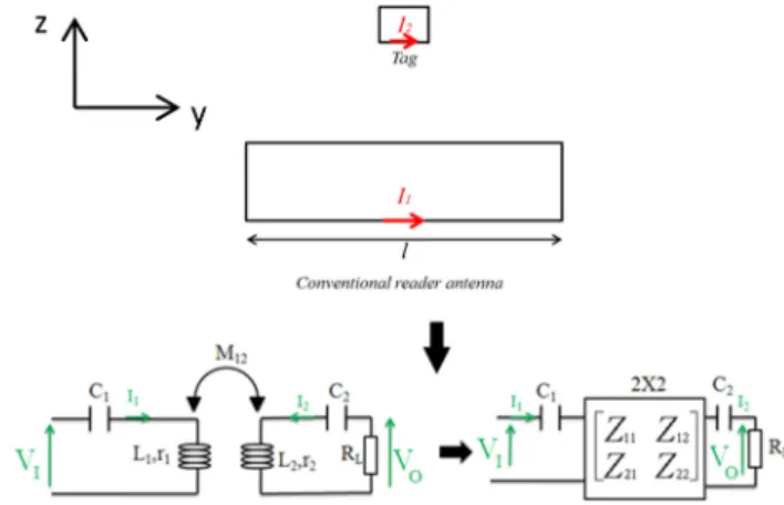 Fig. 2  Electrical model of a conventional reader coil and a tag