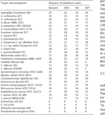 Table 1 . This list includes Gram-positive and Gram-negative