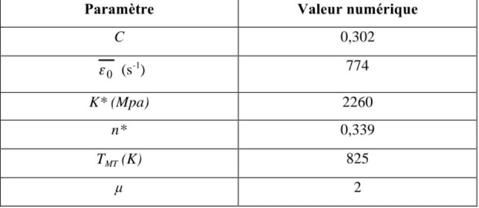 Tableau 1.2 - Paramètres numériques utilisés  dans la loi de Jonhson-Cook par Bäker [Baker02] 