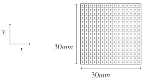 Fig. 1: Surface discretization of the heated plate into elementary surfaces (illustrative example) and current sources for heat sources, [11]