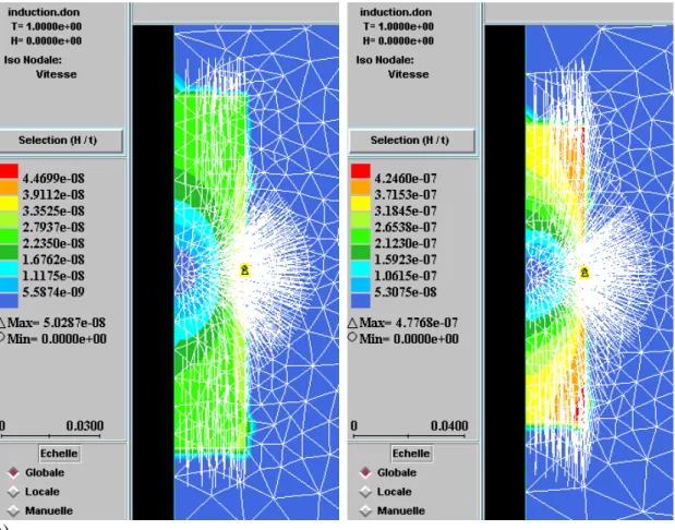 Figure 27: Nodal velocities in the workpiece due to dilatation effects for a frequency of 60Hz;  a) non magnetic material (µrelative =1), b) non magnetic material (µrelative =90) 