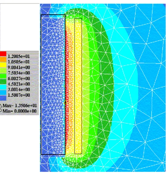 Figure 15: Long inductor case: effective electric field isovalues  