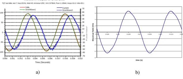Figure 16 : a) Evolution with respect to time of the experimental intensity in the coil ; b)  Evolution with respect to time of the numerically computed electrical field in the part