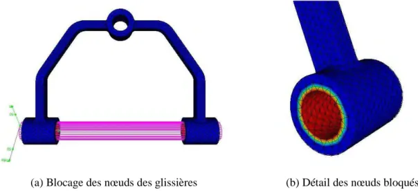 Figure  II-15 : Sélection des nœuds appartenant aux glissières du bras de suspension  