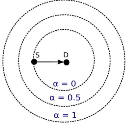Figure 2.1 Zone de réservation de canal dans le cadre du Protocol Model