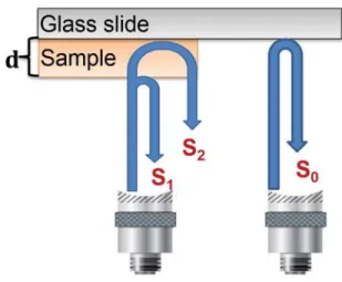 Fig. 1. Illustrative working principle of QAM. RF data from the above sample location is composed of two reflections, while RF data from the above glass slide is composed of only one reflection