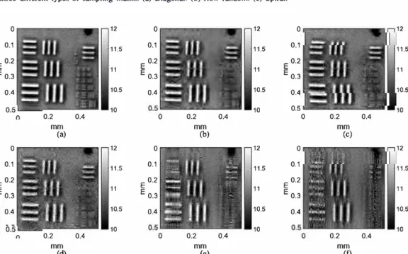 Fig. 5.  (a) Fully  sampled  impedance (M Ray/)  map estimated  from  RF  data acquired  on  the U SAF  1951  resolution  test  chart,  reconstruction  results  from 