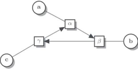 Fig. 5: A cyclic recursive framework