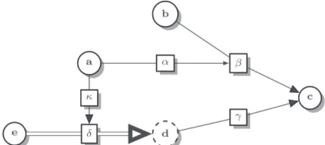 Fig. 7: Argumentation framework corresponding to Example 7.