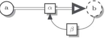 Fig.  8: A cyclic recursive framework