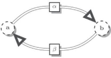 Fig.  9: A framework with a cycle of supports