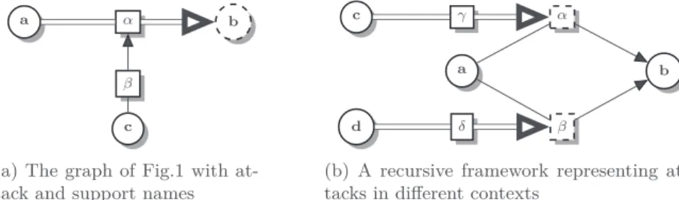 Fig.  4: Recursive frameworks with prima-facie elements