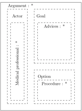 Fig. 6. Internal structure of an argument.