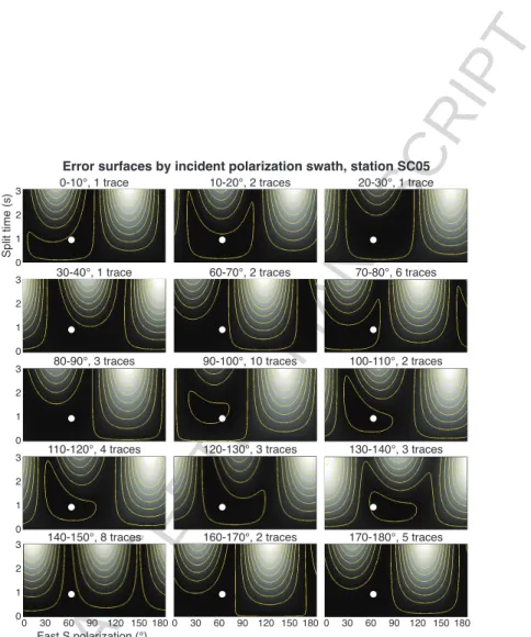 Figure 7: Eigenvalue misfit surfaces for all events of quality ≥ 3 recorded at station SC05, stacked in 10 ◦ incident-polarization swaths