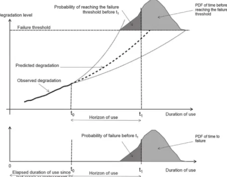 Table 2 summarizes the distributions of the bbas on the frame of discernment 2 P