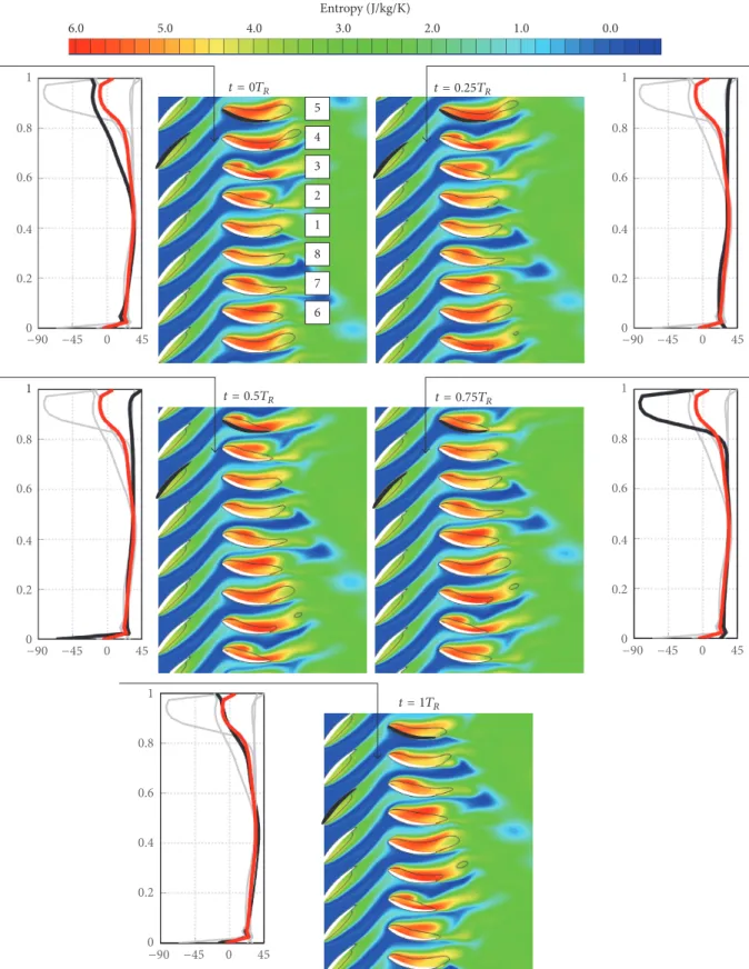 Figure 13: Numerical entropy contours and zero axial velocity isoline on a blade-to-blade view at stator midspan
