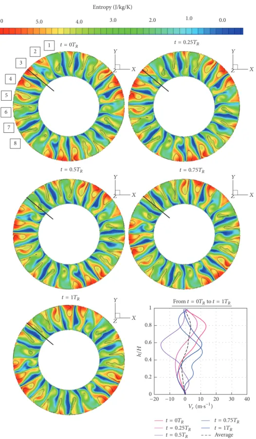 Figure 14: Numerical entropy contours and zero axial velocity isoline at stator outlet