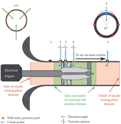 Figure 2: Illustration of the deep windmilling test facility (willow) and the numerical domains.