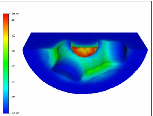 Figure 28 : Champ thermique observé sur une moitié d’outil supérieur