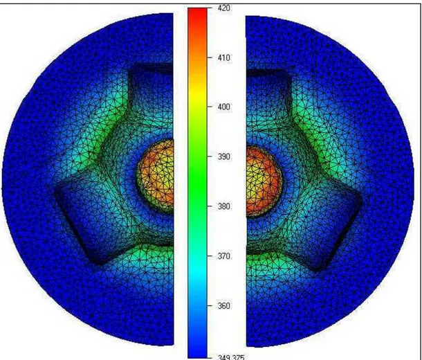 Figure 30 :  Comparaison thermique nodale / thermique intégrée