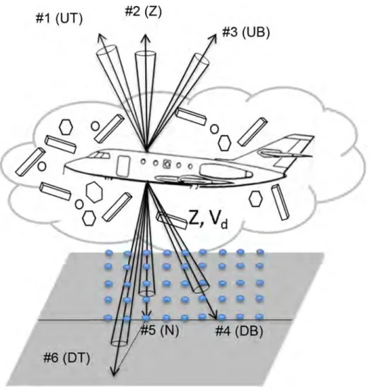 Figure 2.4 – Configuration du radar Rasta durant la première campagne d’obser- d’obser-vation spéciale de HyMeX