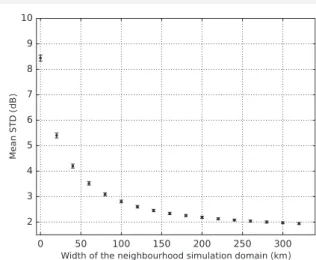 Figure 3. Mean standard deviation (dB) between the observed and retrieved vertical profiles as a function of the width of the neighbourhood simulation domain (km) for all flights during the SOP1