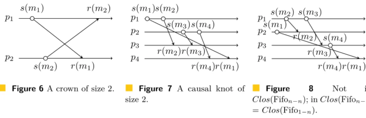 Figure 6 A crown of size 2.