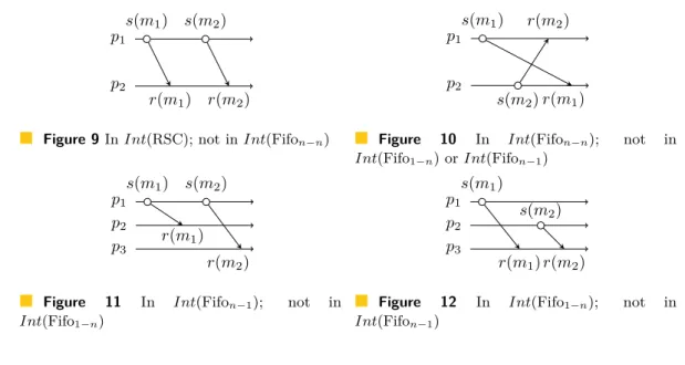Figure 9 In Int(RSC); not in Int(Fifo n−n )