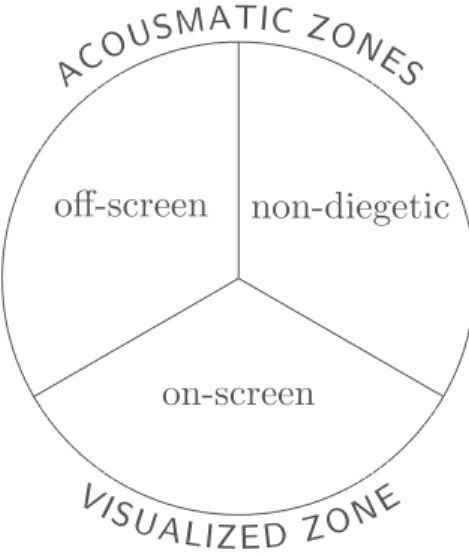 Fig. 1. The audiovisual scene (adapted from [ 4 ]).