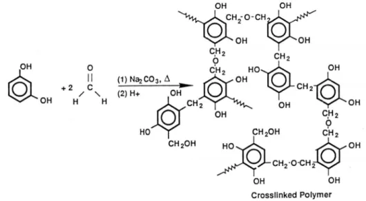 Figure I-7: Schématisation de la polymérisation du résorcinol avec le formaldéhyde [44,45]